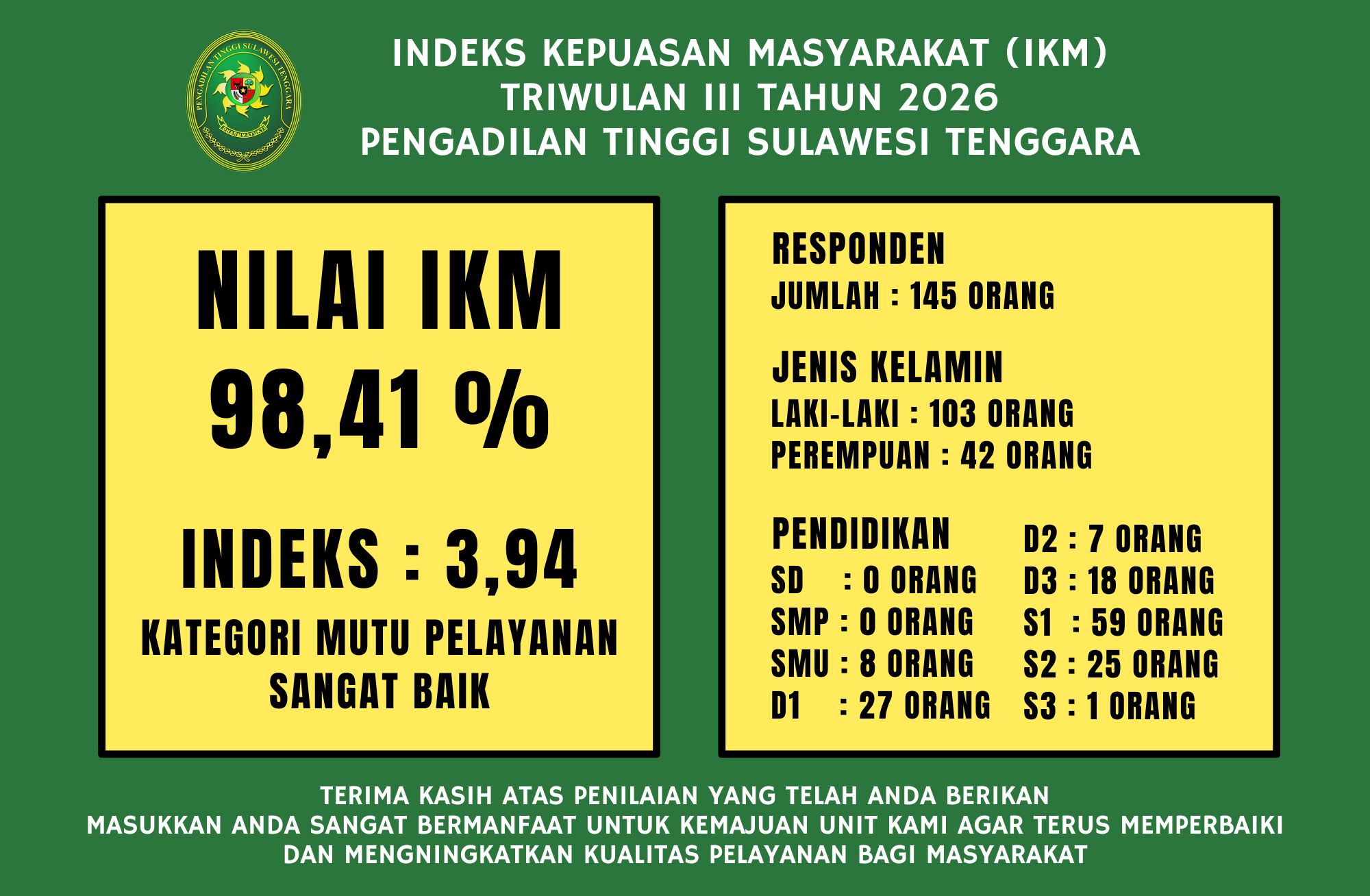 ikm tw3 Thn 2026