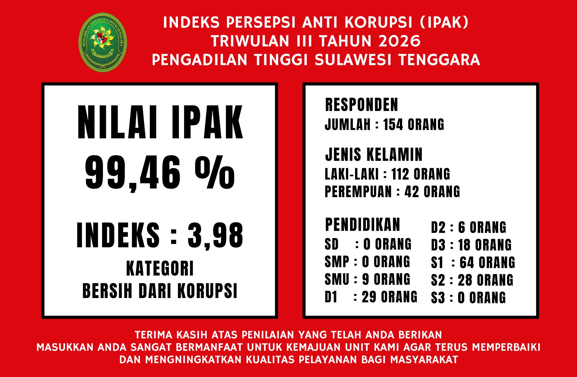 ipak tw3 Thn 2026