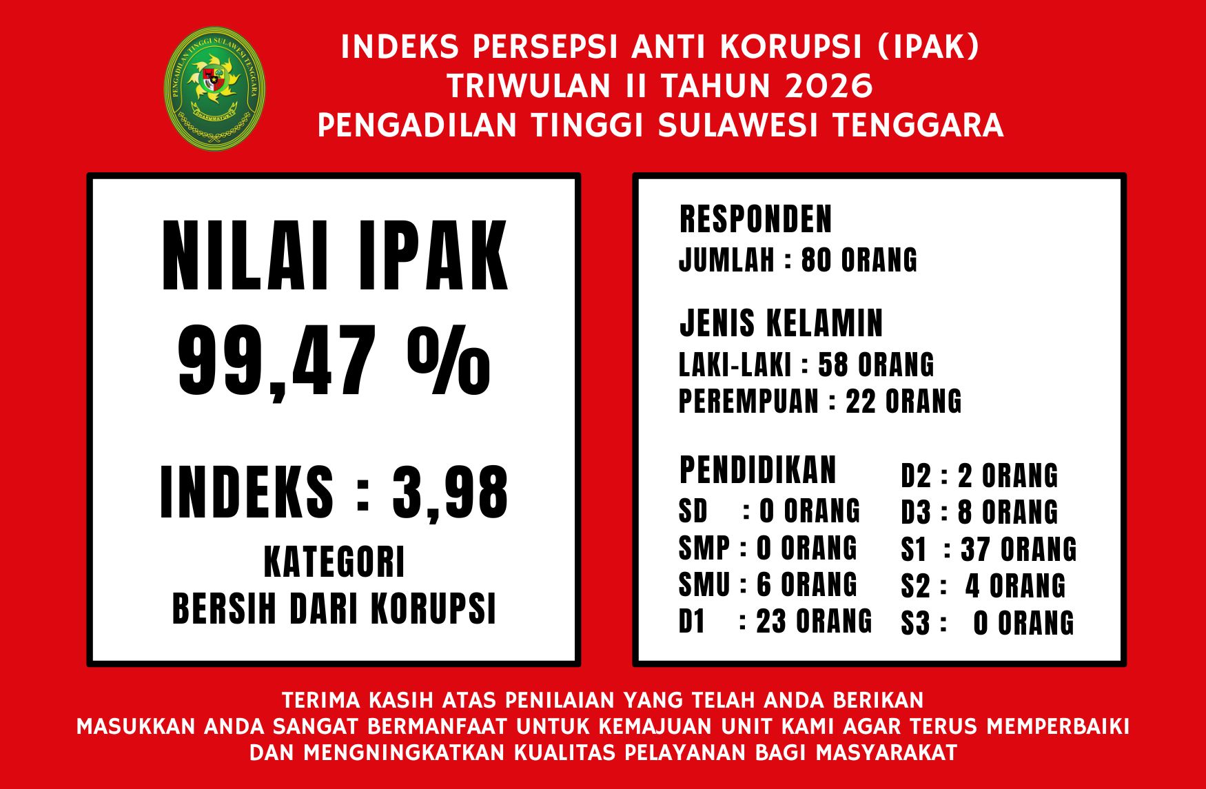 ipak tw2 Thn 2026