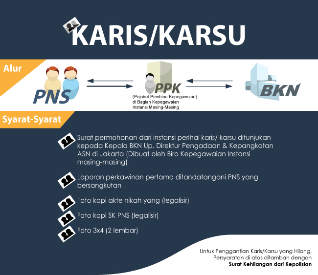 Infografis Karis Karsu