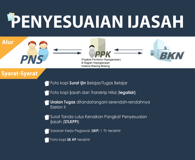 Infografis Penyesuai Ijasah